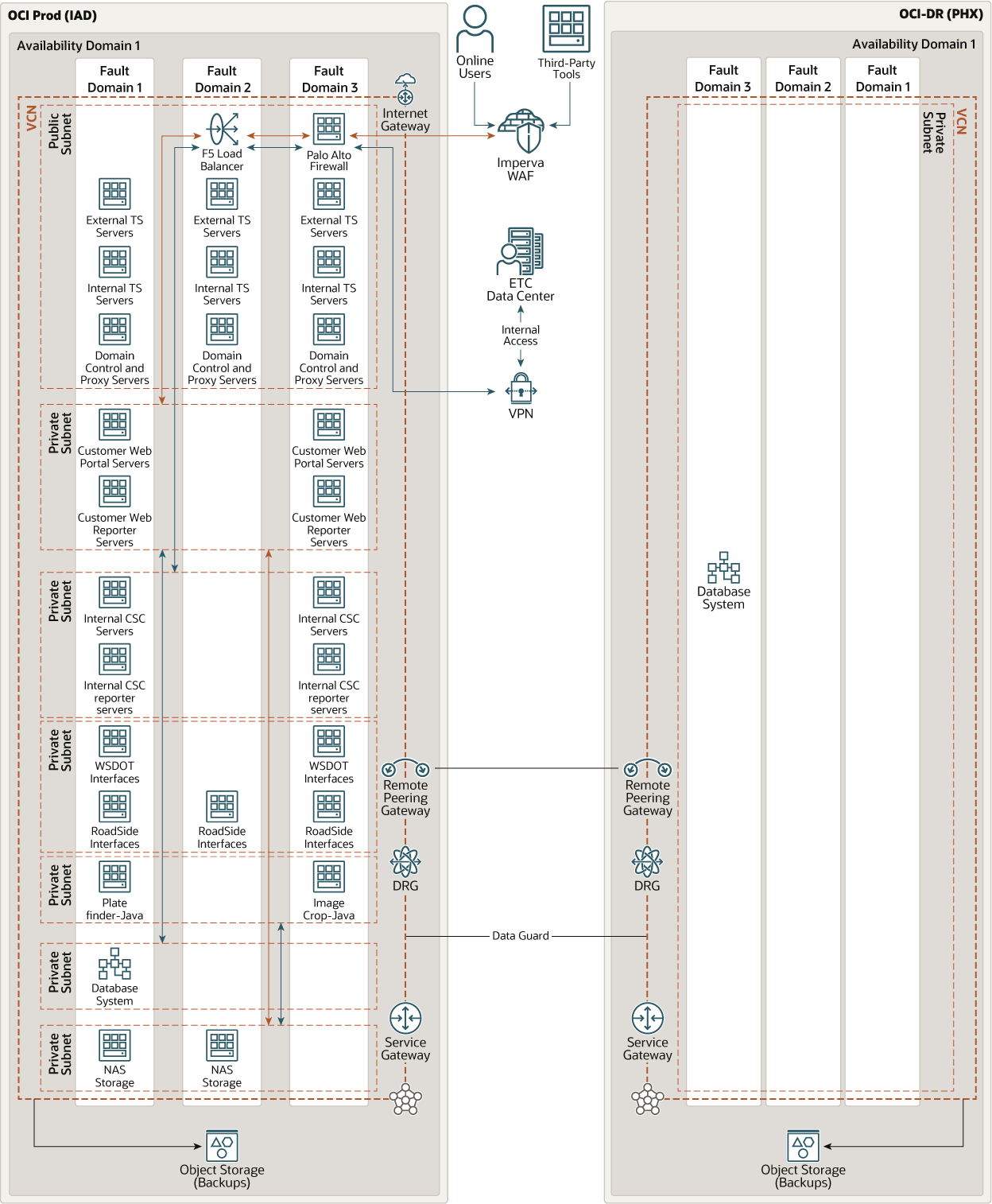 etc-deploy-back-office-tolling.png 描述如下 etc-deploy-back-office-tolling.png 描述如下