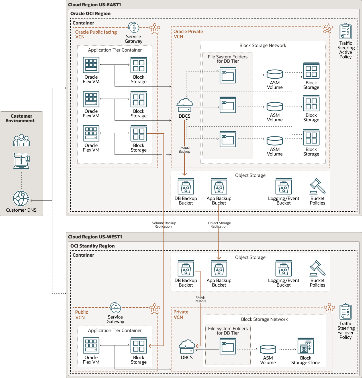 flexcube-disaster-recovery.png 說明如下 flexcube-disaster-recovery.png 說明如下