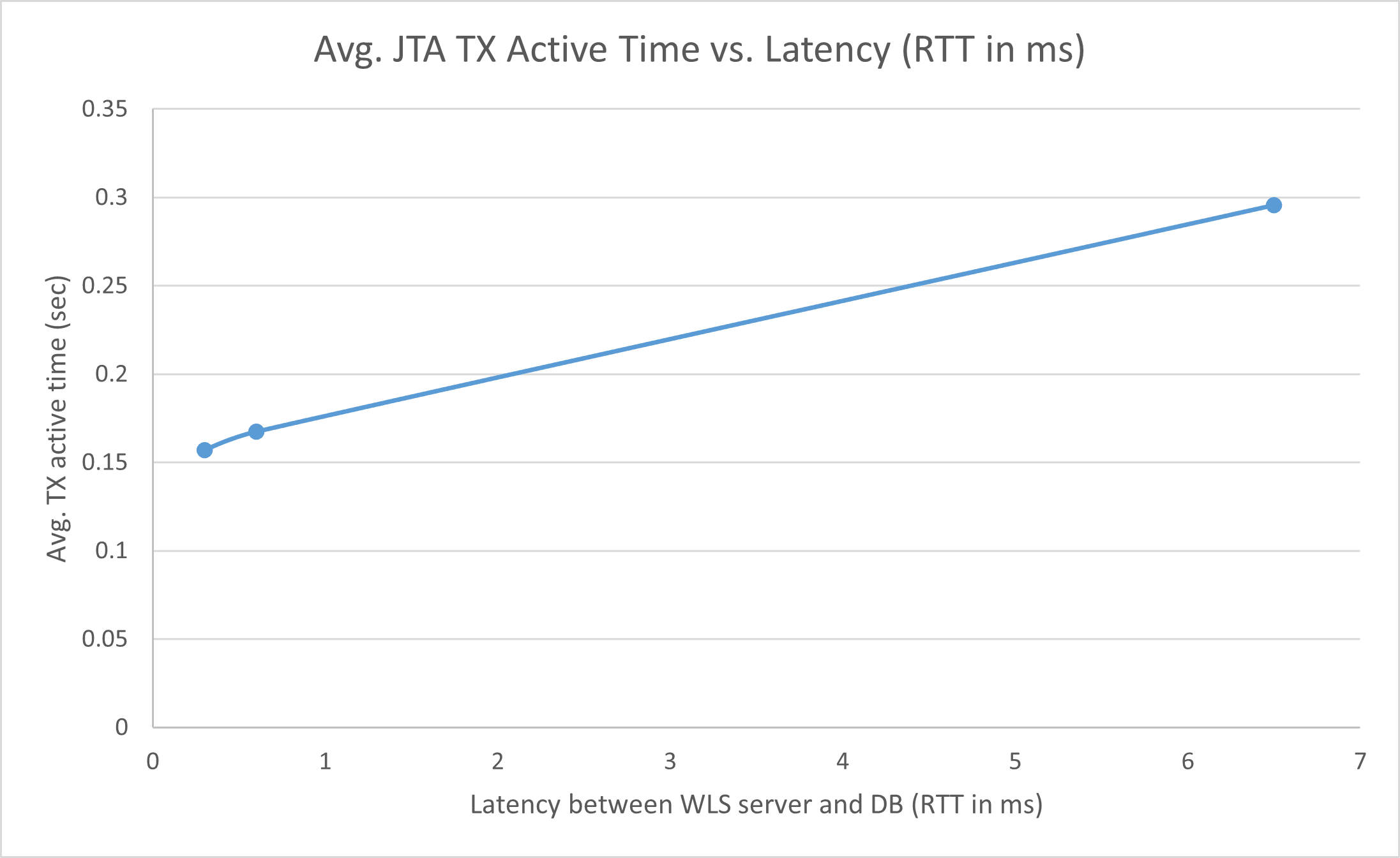 stretched-cluster-stress-single-jta.png 的描述如下 stretched-cluster-stress-single-jta.png 的描述如下
