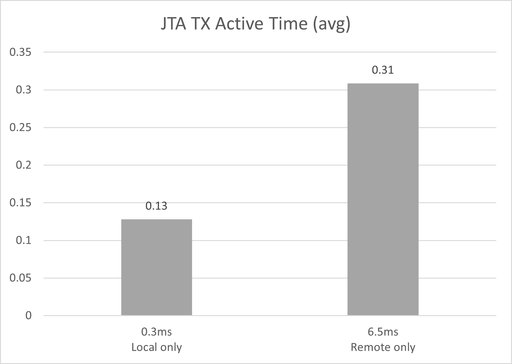 stretched-cluster-stress-xregion-jta.png 的描述如下 stretched-cluster-stress-xregion-jta.png 的描述如下