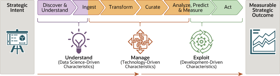 data-driven-business-context.png 的描述如下