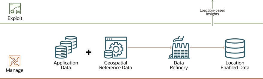 oci-geospatial-adw-ovrief.png 的描述如下