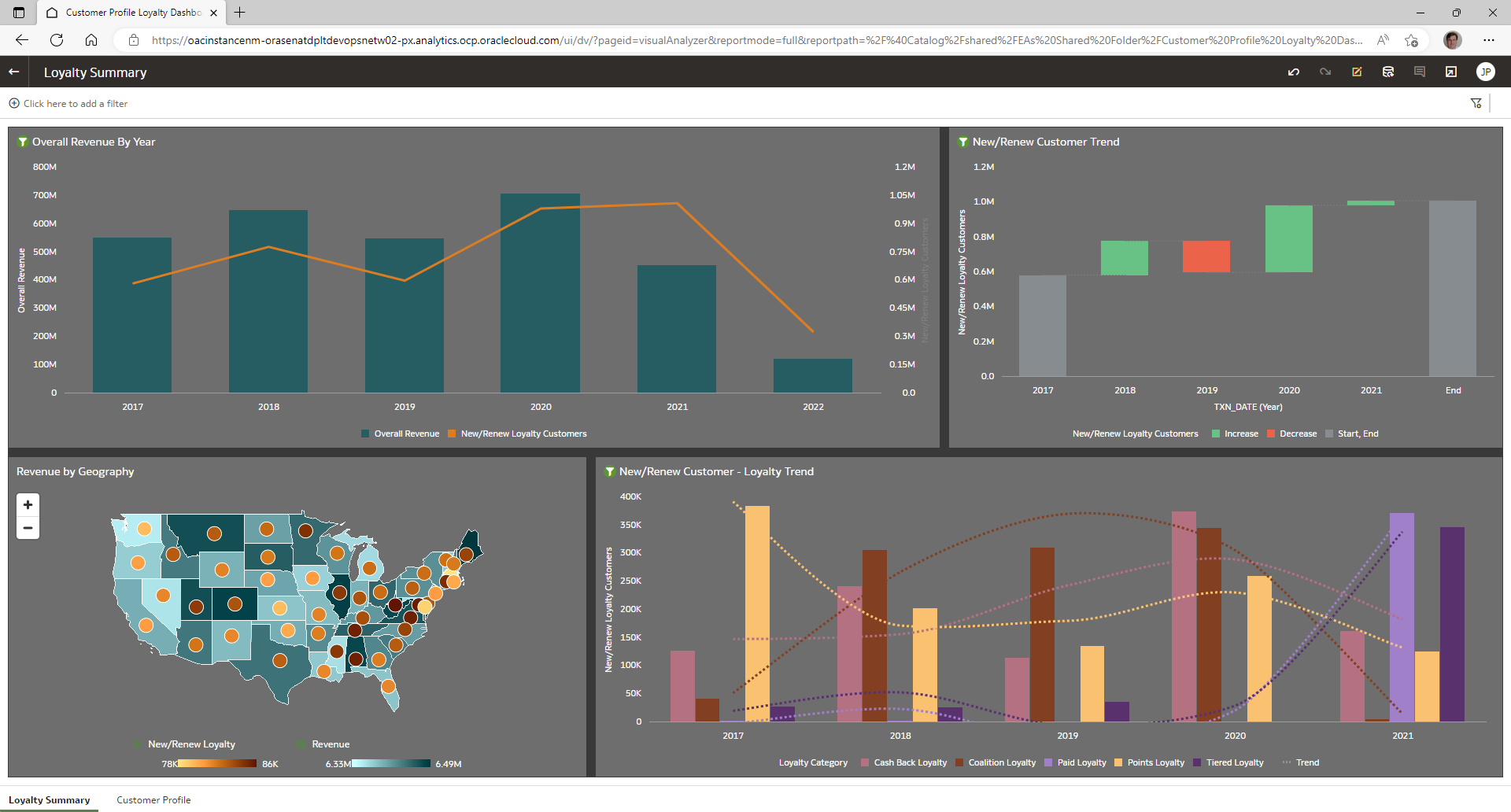 loyalty_summary.png 的描述如下