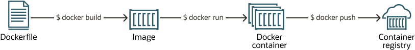 docker_container_process.png 的描述如下
