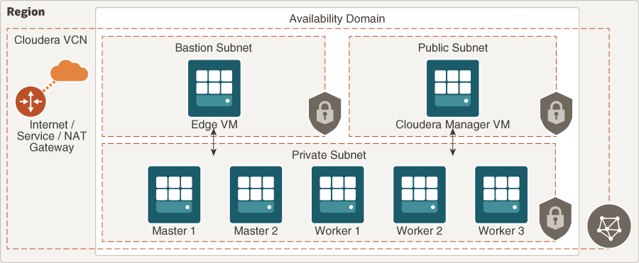 Tecture-cloudera.png 的說明如下