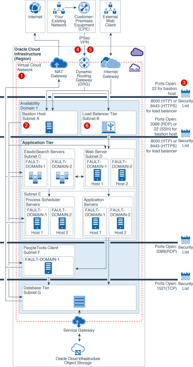 psft_single_ad_withcallouts-networking.png 的說明如下 psft_single_ad_withcallouts-networking.png 的說明如下