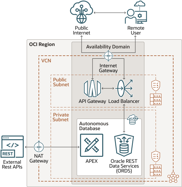 low-code-arch.png 的描述如下 low-code-arch.png 的描述如下