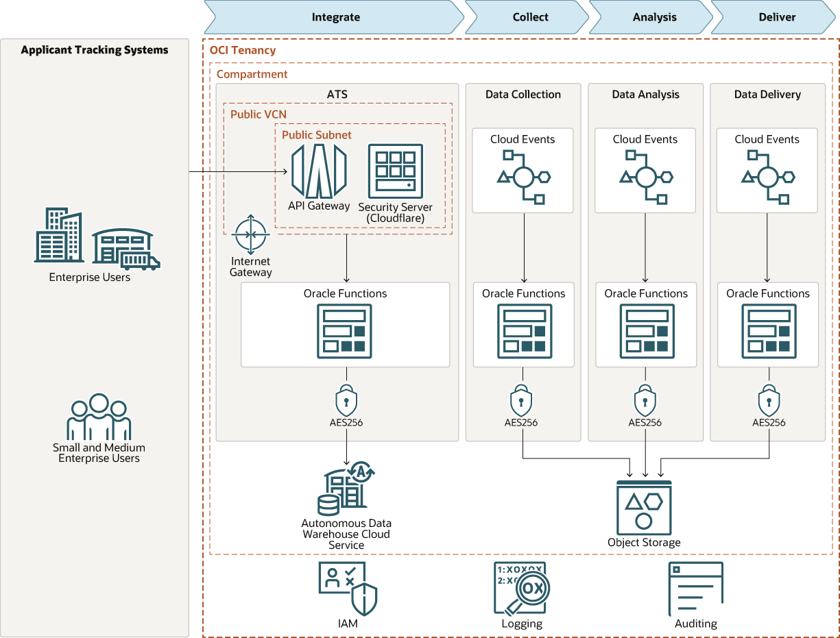 mevitae-oci.png 的描述如下 mevitae-oci.png 的描述如下