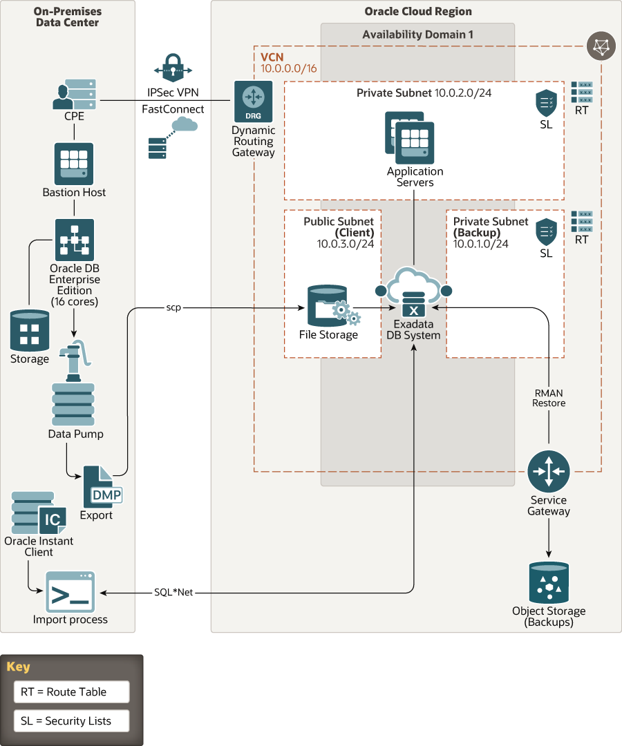 Migrate-datapump-fss.png 的描述如下 Migrate-datapump-fss.png 的描述如下