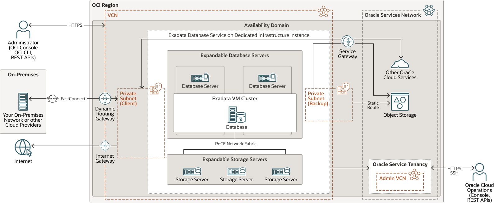 ocvs-exacs-d.png 的描述如下