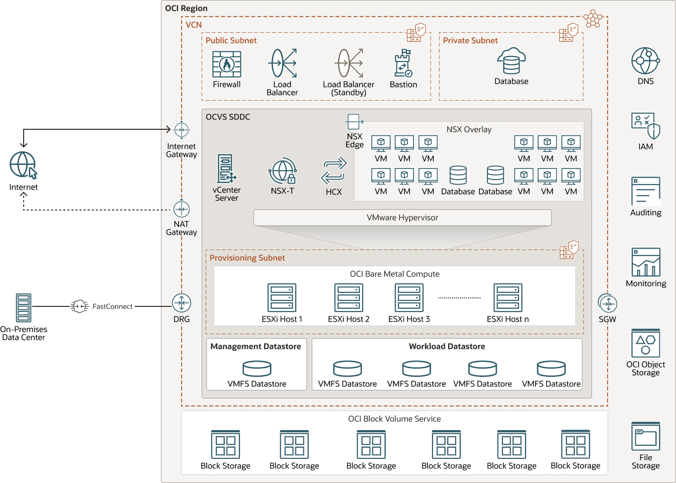 ocvs-standard-shape-exacs.png 的描述如下