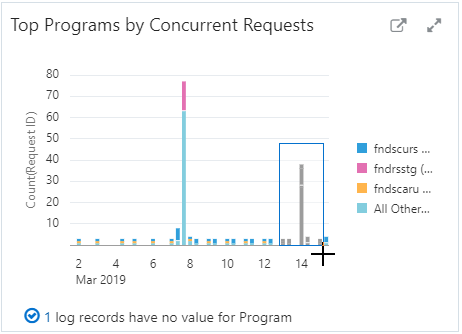 concurrent-request-fence.png 的描述如下