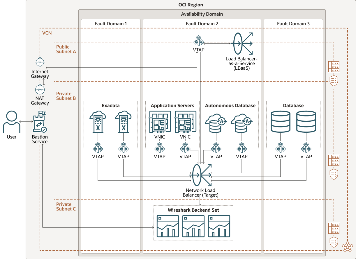 oci-vtap-network-wireshark-arch.png 的描述如下