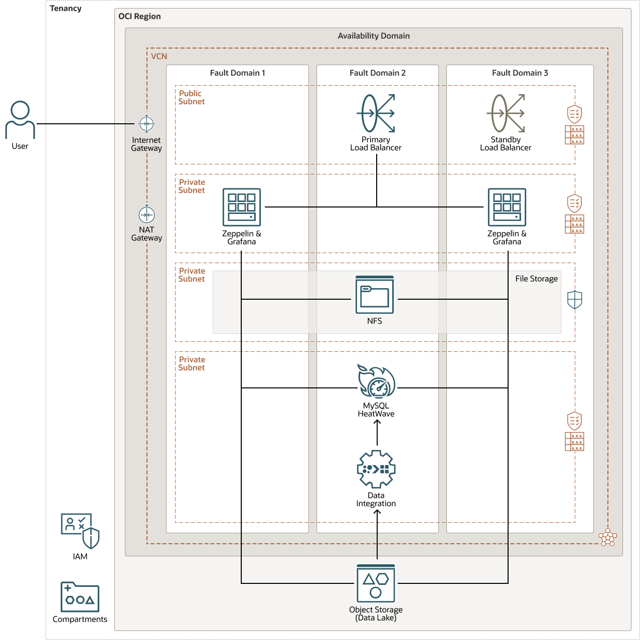 open-source-data-lakehouse.png 的描述如下