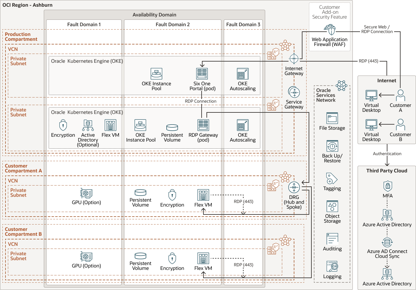 以下說明 6-1-future.png