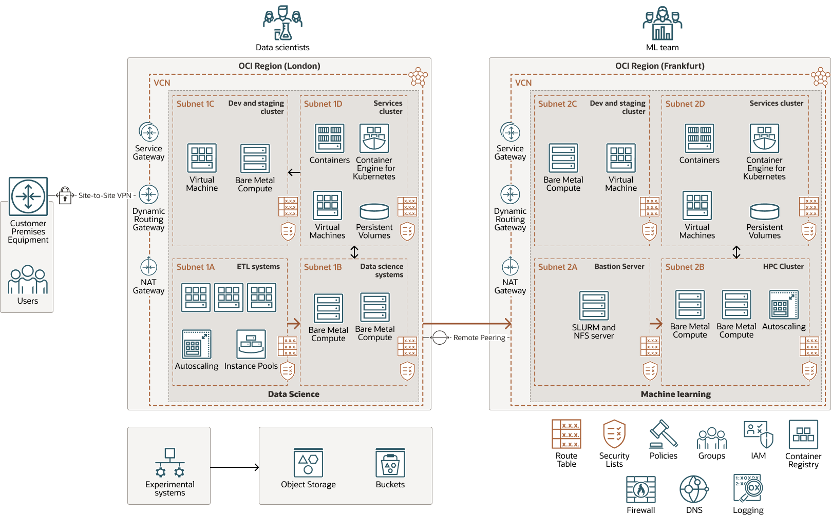 rel-therapeutics-oci.png 的描述如下