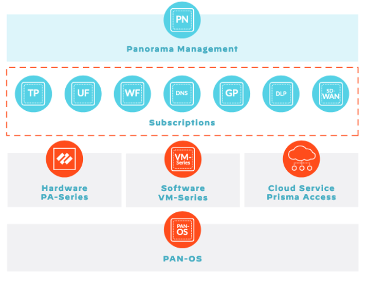 palo_alto_nlb_adv_sec.png 的描述如下