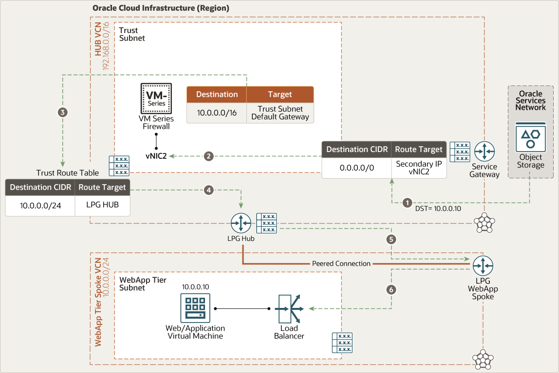 palo_alto_east_west_osn_webapp.png 的描述如下