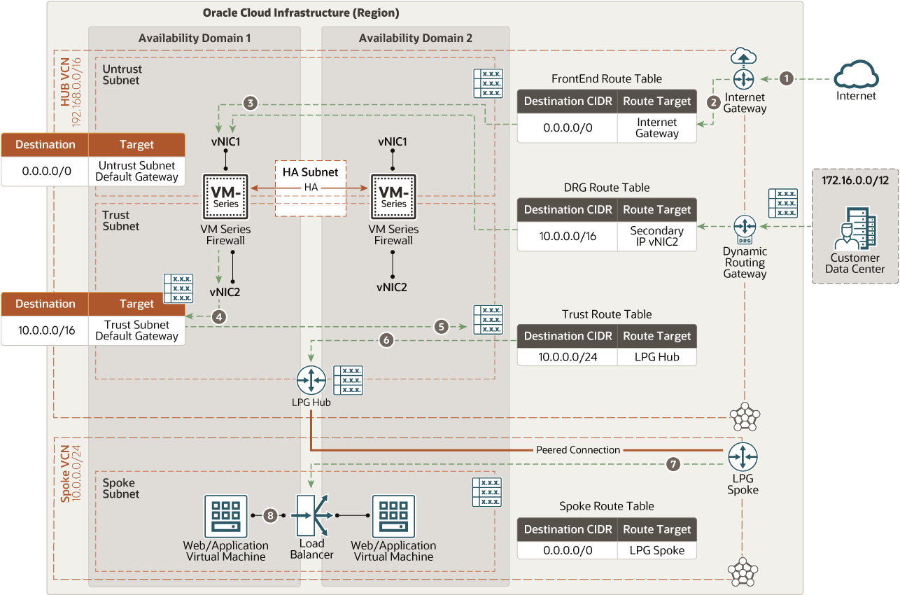 palo_alto_north_south_inbound.png 的描述如下