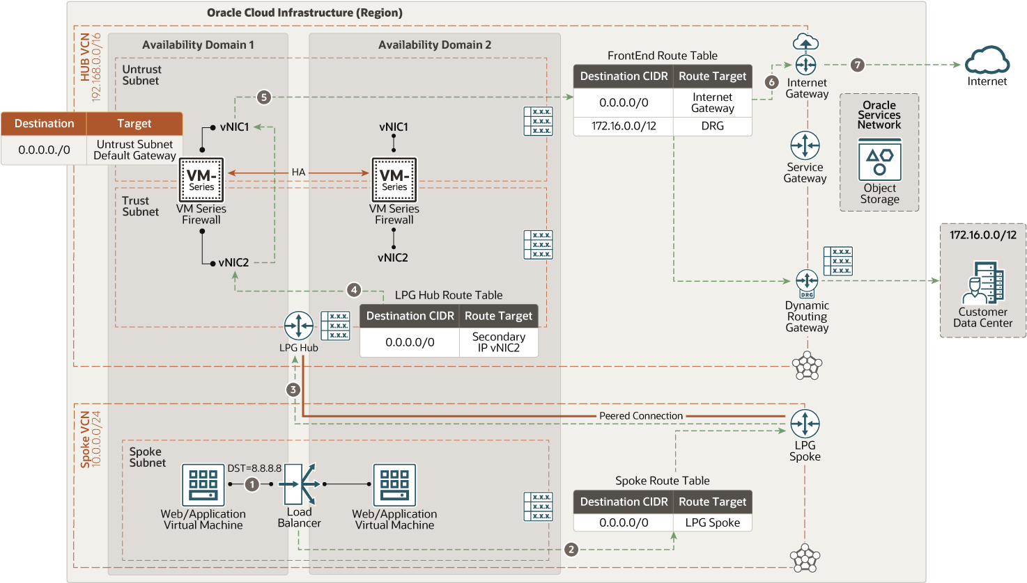 palo_alto_north_south_outbound.png 的描述如下