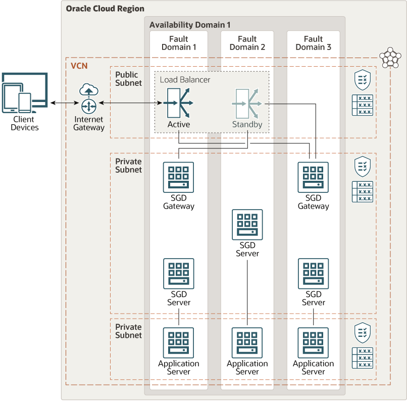 設定 Oracle Secure Global Desktop