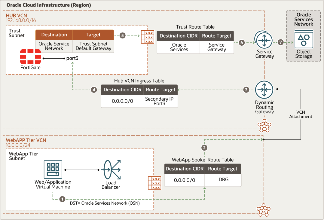 fort-oci- ew-w2osn.png 的描述如下