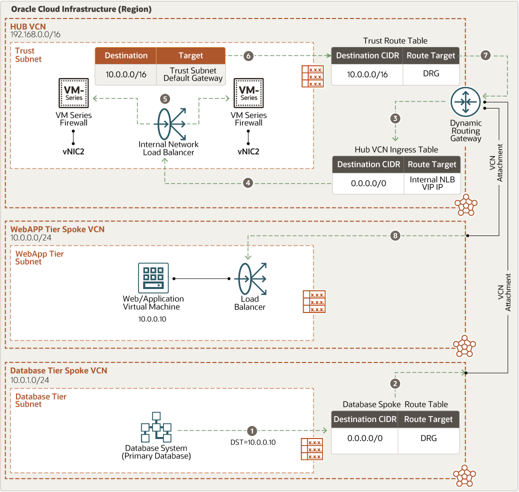 運用Palo Alto Networks VM 系列防火牆保護雲端工作負載，並簡化設計