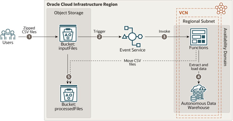 autoload-adw.png 的描述如下
