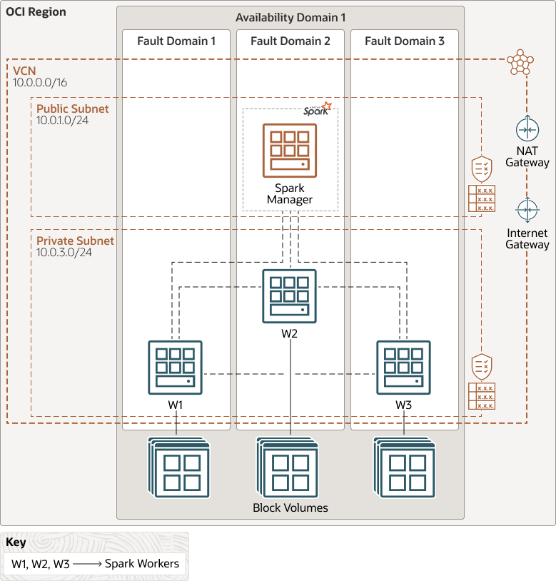 spark-oci-png.png 說明如下
