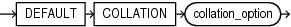 Description of default_collation_clause.eps follows Description of default_collation_clause.eps follows